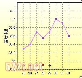 成人如何升温体温视频,成人快速升温体温的实用方法揭秘